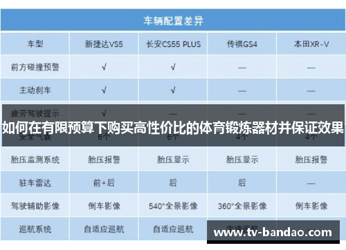 如何在有限预算下购买高性价比的体育锻炼器材并保证效果