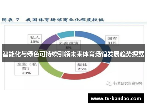 智能化与绿色可持续引领未来体育场馆发展趋势探索