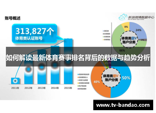 如何解读最新体育赛事排名背后的数据与趋势分析